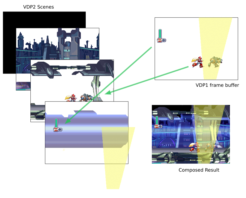 Diagram showing how VPD1 and VPD2 get composed together